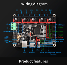Load image into Gallery viewer, The Big Tree Tech (BTT) SKR 2 board's wiring diagram.